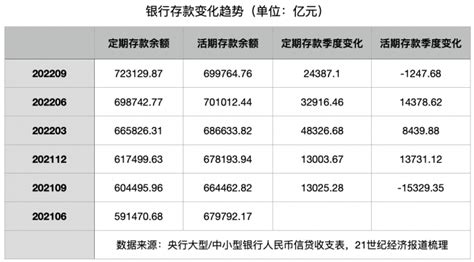 哈尔滨银行现在定期存款利率多少2023-定期存款利率 - 南方财富网