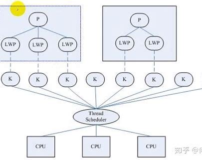 Multithread Pthread 的图像结果