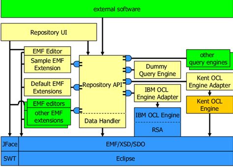 Image result for Repository Architecture for Language Processing System