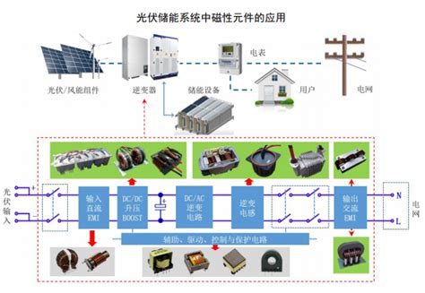 Image result for User Management Module Design
