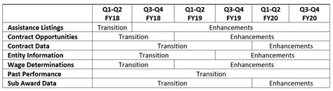 Sam.gov Notice Types 的图像结果