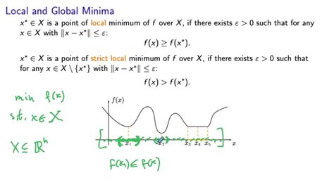 Local Optima 的图像结果