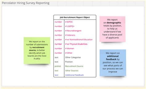 Image result for Equitable Data Collection