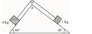 As per given figure, a weightless pulley P is attached on a double ...