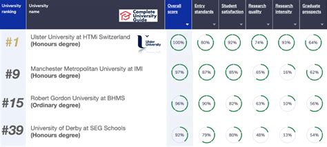 瑞士EU商学院DBA在职博士学位课程优势 - 哔哩哔哩