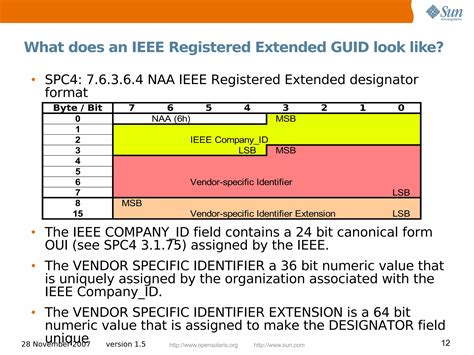 Image result for What Is GUID Linux