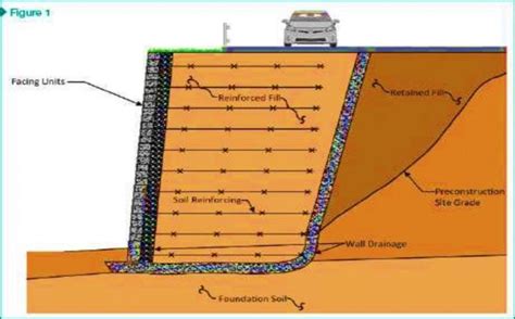 Image result for Structuralsystemsvideo