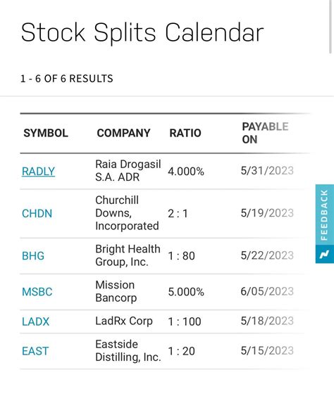 Upcoming stock splits : r/stocksignals_