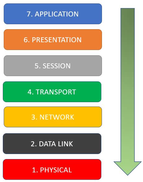 Image result for Network Troubleshooting Steps