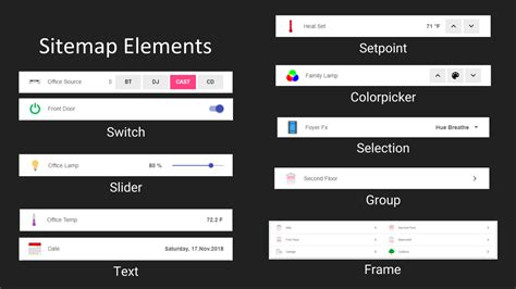 Image result for openHAB Tutorial Sitemaps