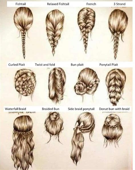 Hairstyles Vocabulary: A Guide to English Hair Terms | Hair styles ...