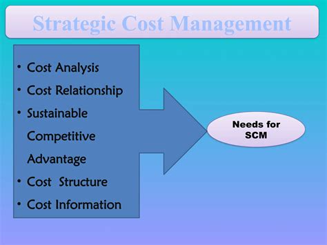 Strategic Cost Management - Introduction.pptx