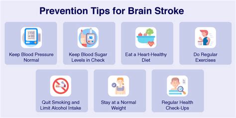 Brain Stroke: Causes, Symptoms, Diagnosis, Treatment, and Recovery ...