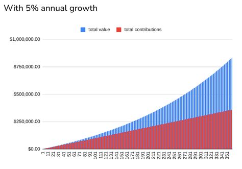 Image result for Compounding Stocks Explained