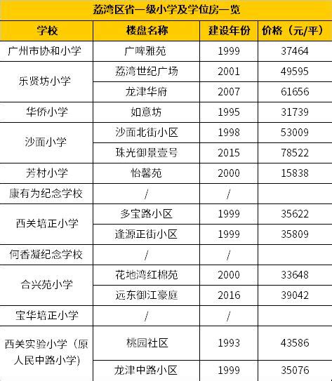 2023年杭州各城区“第一梯队”小学学区房超全汇总，收藏这篇就够了 - 知乎