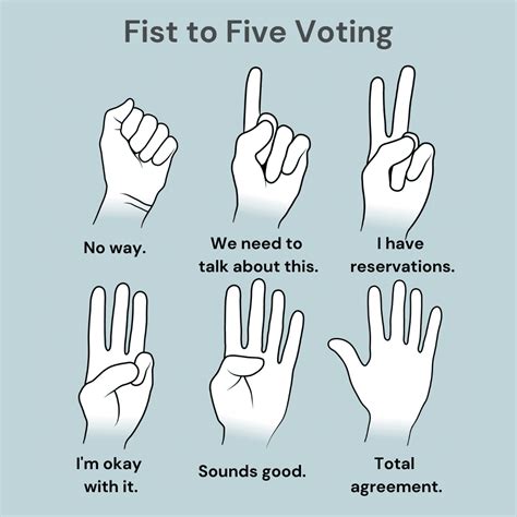 What Is Fist to Five? - and How To Use It for Decisions in Meetings