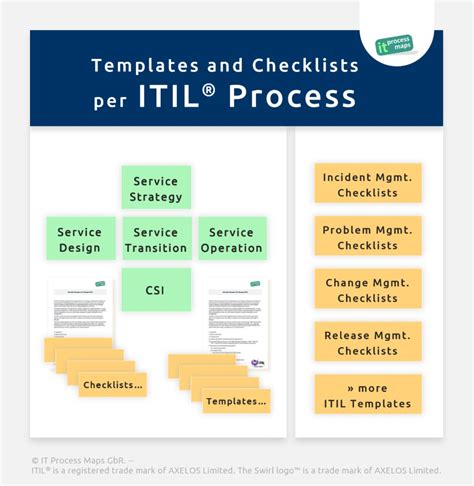 ITIL Project Management 的图像结果