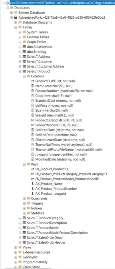 Image result for MS Fabric SQL Database