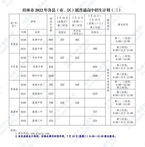 桂林市2022年普通高中招生时段与招生计划安排公布_临桂_高铁园_国龙