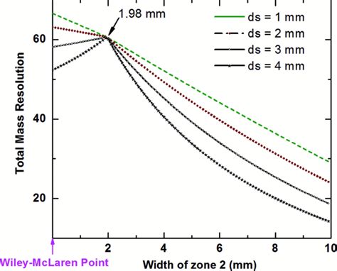 Image result for Mass Resolution