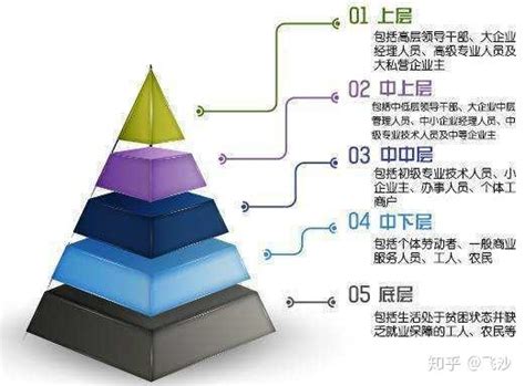 《中国社会各阶级的分析》总结与思考 - 知乎