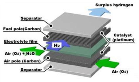 Fuel Cell Stack 的图像结果