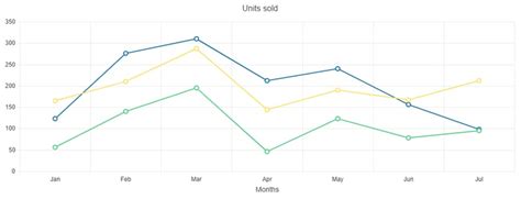 Image result for Angular Hsow Difference Between Two String Arrays in UI