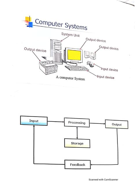 Image result for Important Programs of Computer 2nd Year 2021