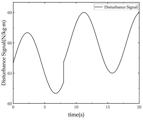 An Investigation on the Ball Screw-Based Variable Displacement ...