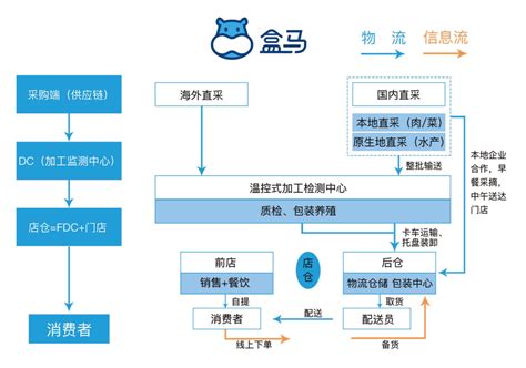 中通快递业务流程图图片