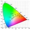 Did black bodyradiation is applicable to all bodies - Brainly.in