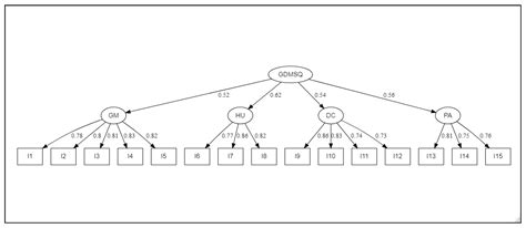 Adaptation and Psychometric Evidence of the ARABIC Version of the ...