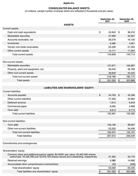 Balance Sheet | Template + Example - Worksheets Library