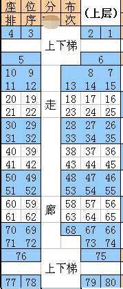 火车硬座座位表 k7263火车座位图_k字头火车硬座分布图