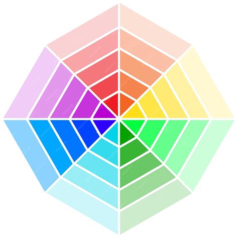 Color Graph 的图像结果