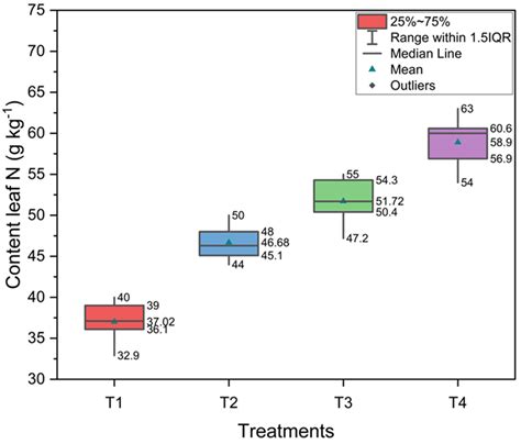 Performance of Machine Learning Models in Predicting Common Bean ...