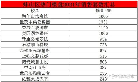 国外大学成绩单翻译模板样本-译联翻译公司