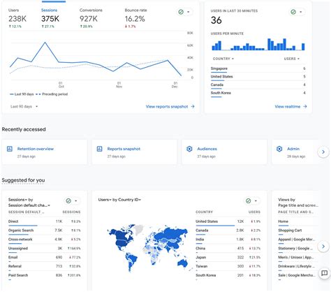 Image result for Using Google Analytics