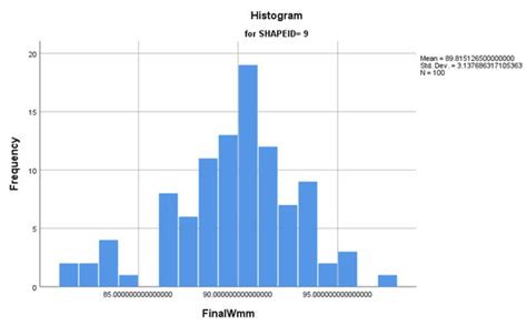 Applied Sciences | June-1 2020 - Browse Articles