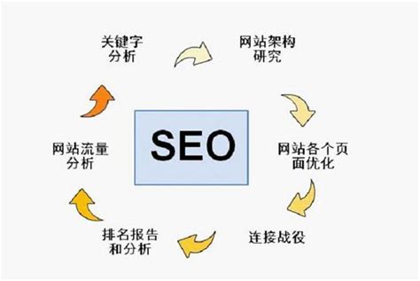 Google SEO怎么做？看这一篇就够了！ - 知乎