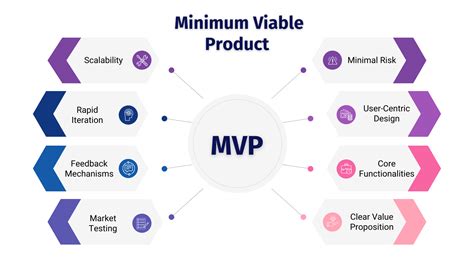 Image result for Explainer Video MVP