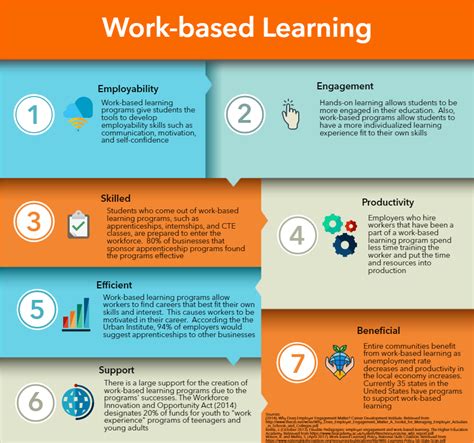 Image result for Work Based Learning Program