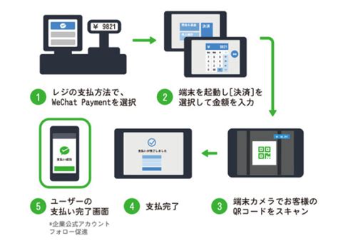 微信支付登陆日本市场 在日本也能用微信买买买_53货源网