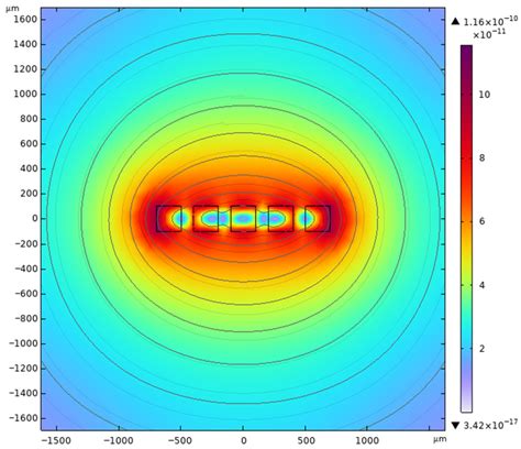 Millimeter-Level MEMS Actuators Based on Multi-Folded Beams and Harmful ...