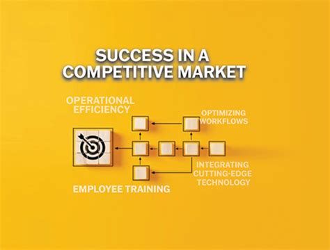 Image result for Efficiency Formula Operations Management