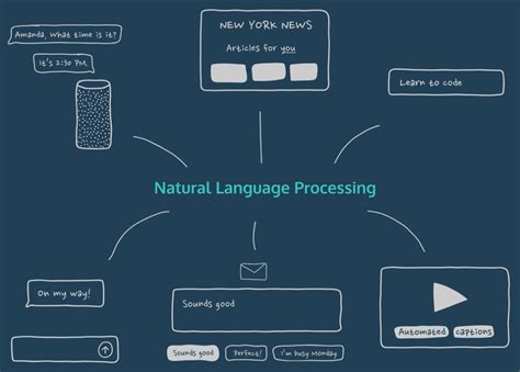 Image result for NLP Example