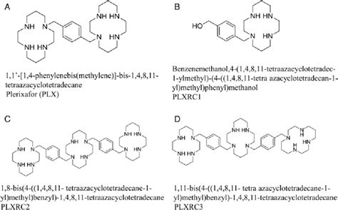 Image result for PLX Chemical Formula