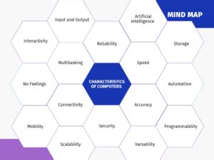 Strength of Computer 的图像结果