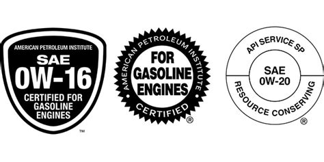 Image result for Engine Oil API Symbol