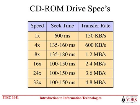 Image result for Computer Peripherals Images for PPT